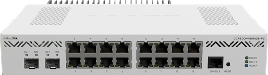 Маршрутизатор (роутер) MikroTik CCR2004-16G-2S+PC F452035 - фото 79181